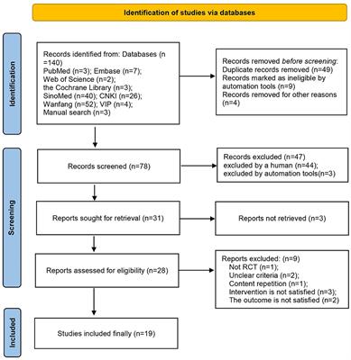 Acupuncture for Relieving Abdominal Pain and Distension in Acute Pancreatitis: A Systematic Review and Meta-Analysis